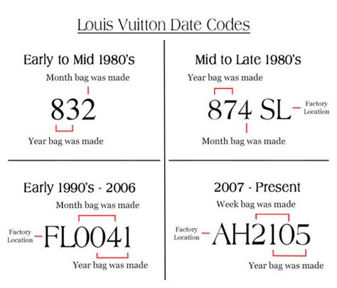 louis vuitton purse date code.